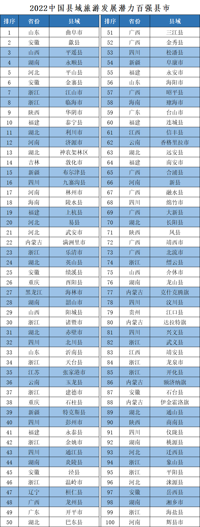 潜力百强(两列).jpg