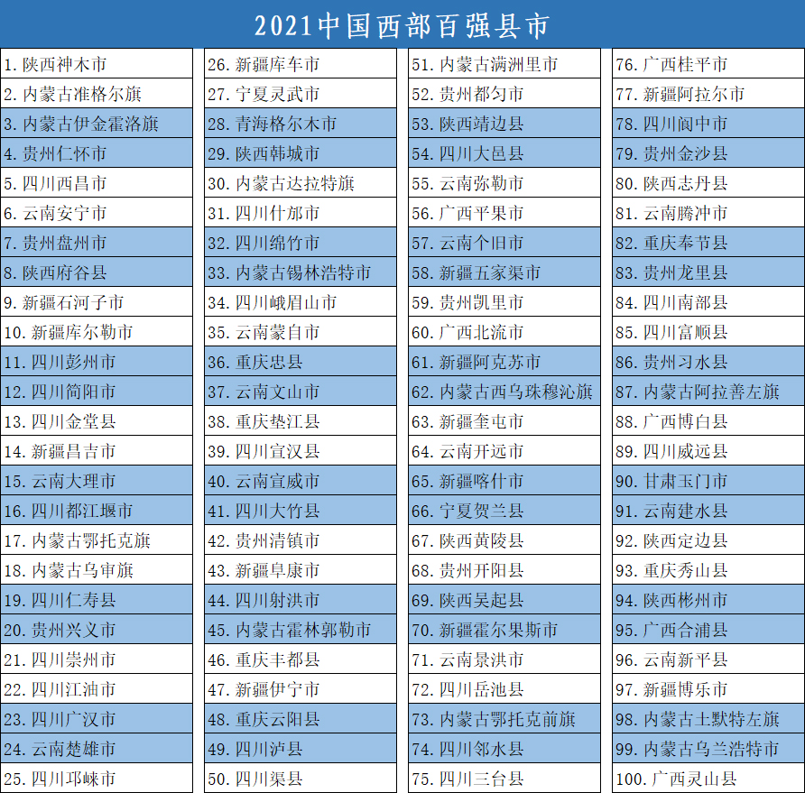 西部百强县.jpg