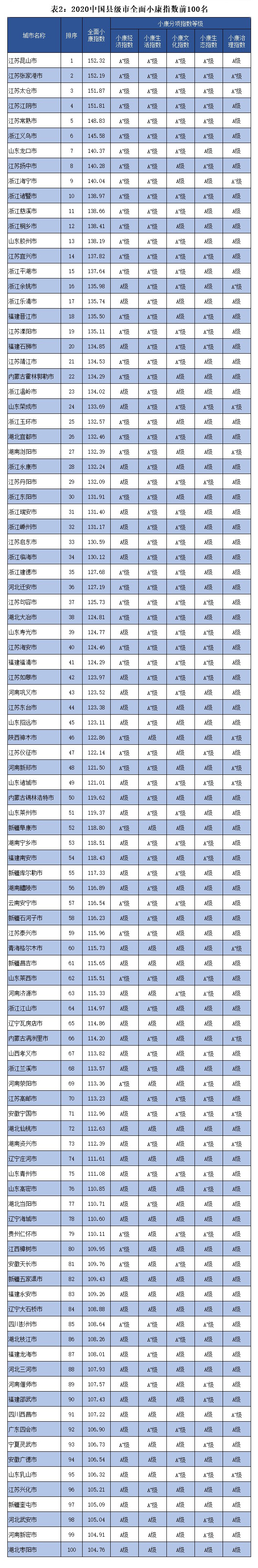 表2.jpg