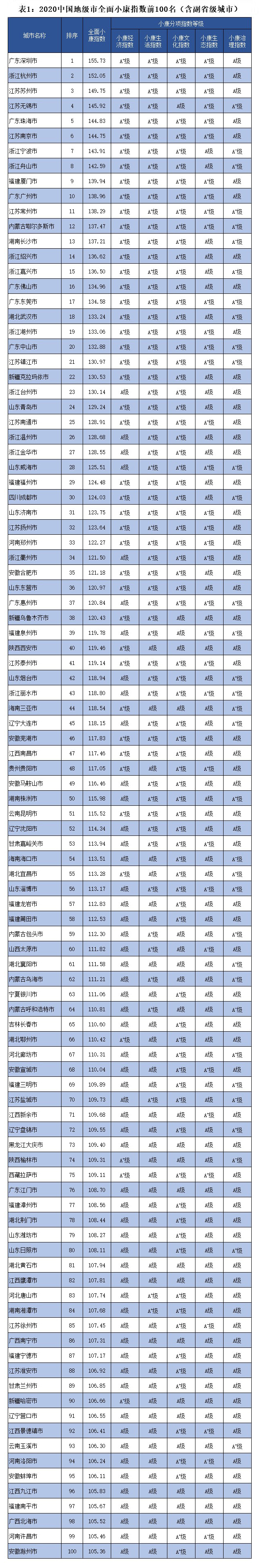 表1.jpg