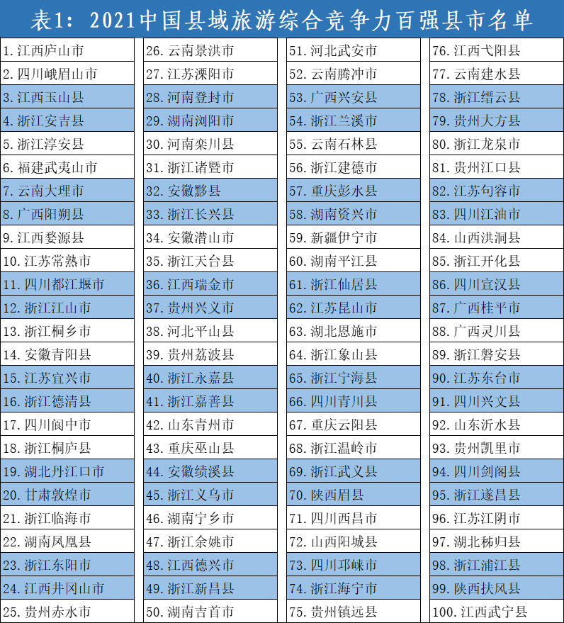 旅游-综合百强.jpg