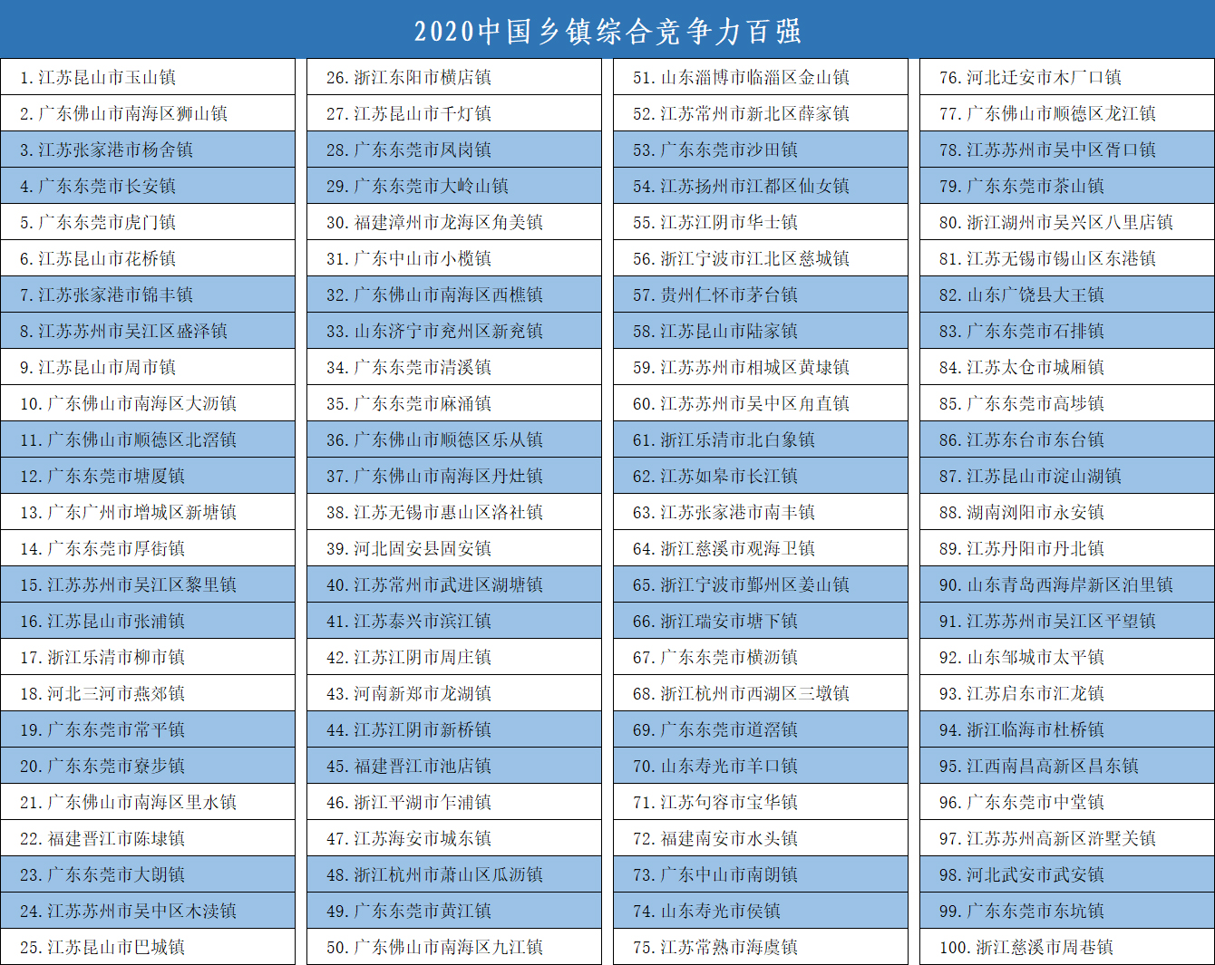 中国百强镇.jpg